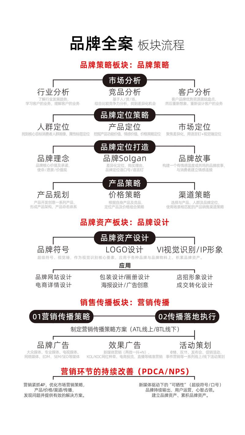 四川文化传播公司的兴起与发展